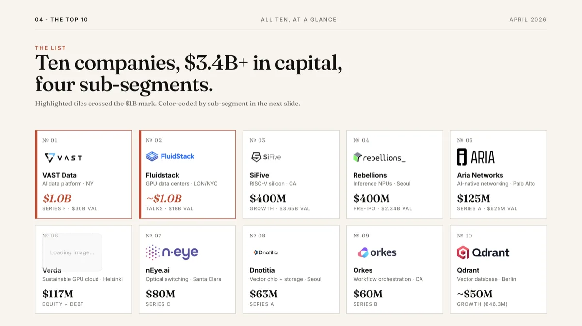 Startup investment research